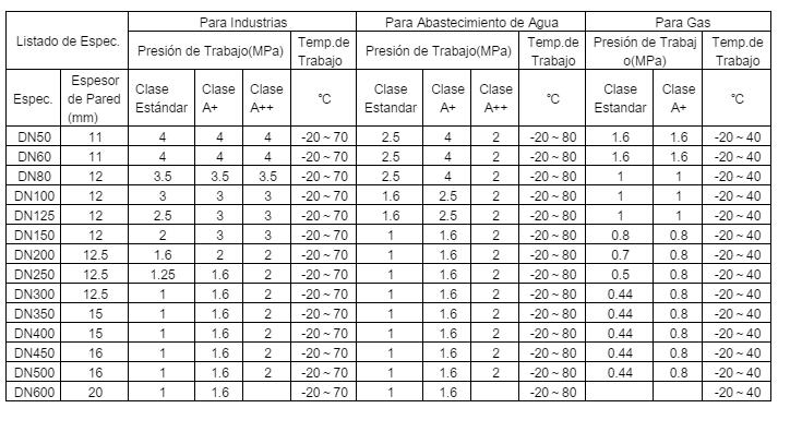 1506673915767760.jpg 鋼骨架表格- 西語.jpg