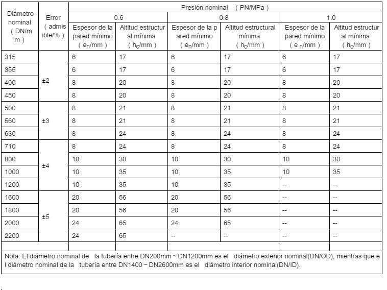 1506738637383834.jpg 多重表 西.jpg