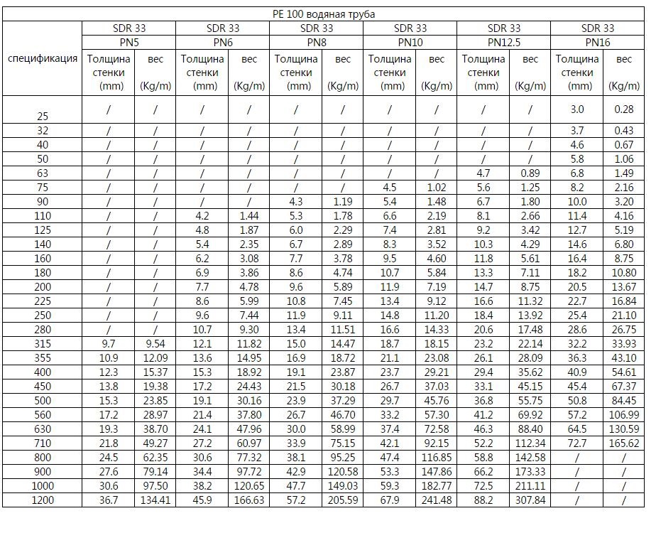 1508478272381732.jpg PE表 俄語.jpg