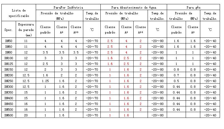 1508913421126286.jpg 鋼骨架表 - 葡語.jpg