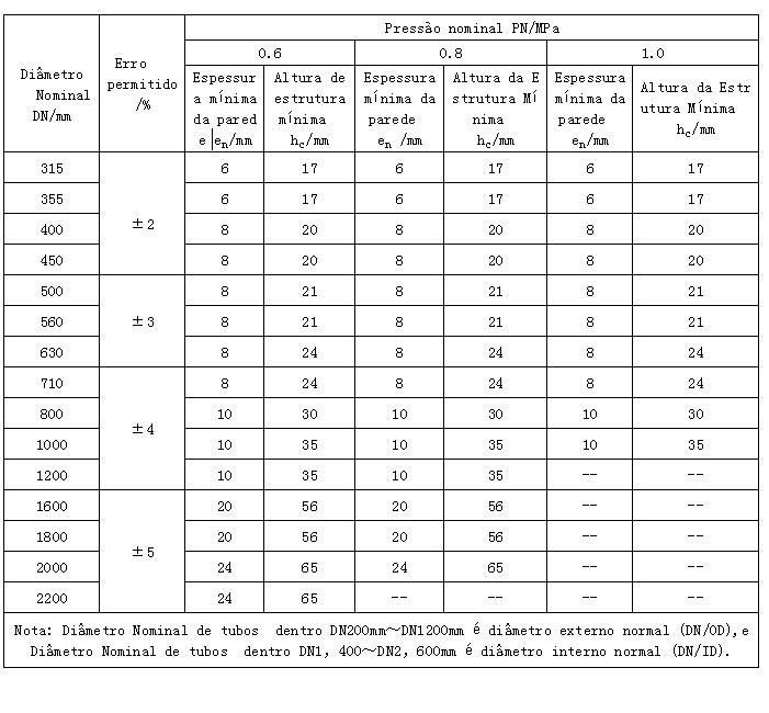 1508996280160650.jpg 多重表 葡.jpg