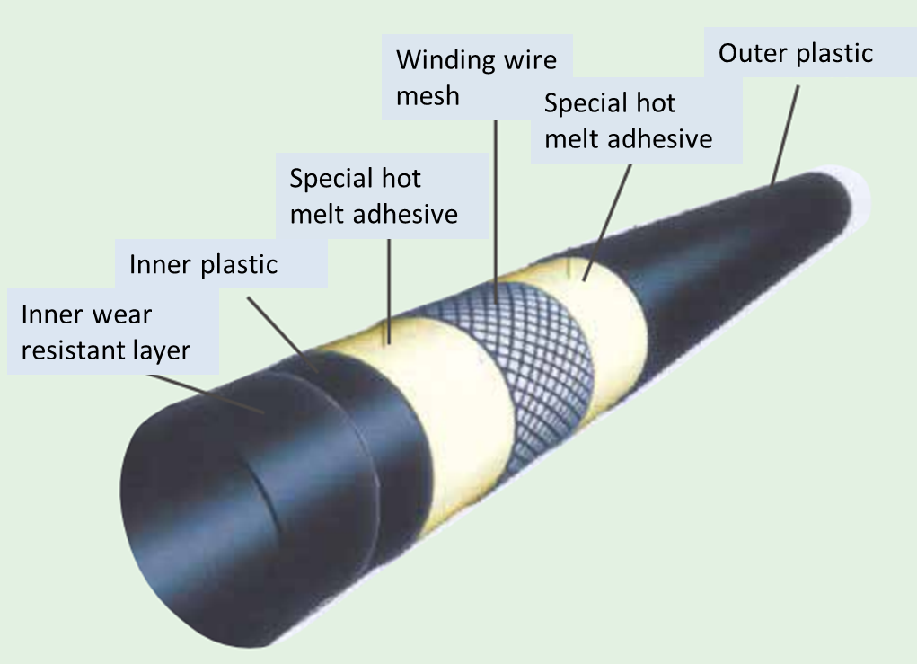 1588211815173242.png 耐磨管2.png