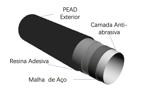 1679969697233240.png 耐磨管結(jié)構(gòu)-小尺寸.png