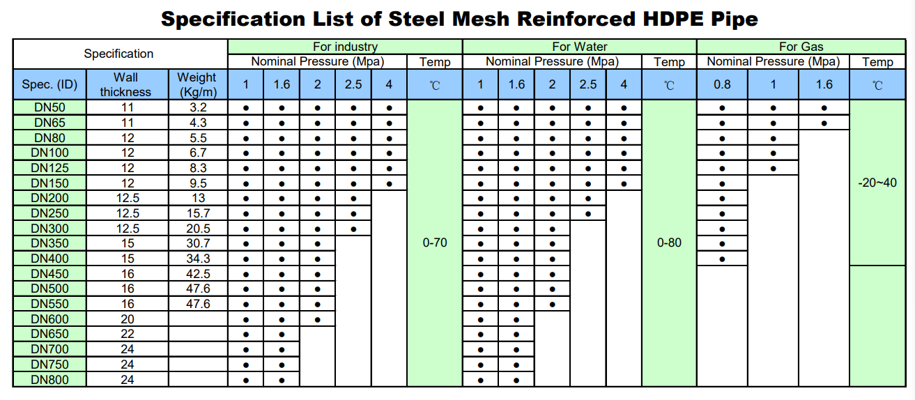 1680505229303663.png 規(guī)格.png